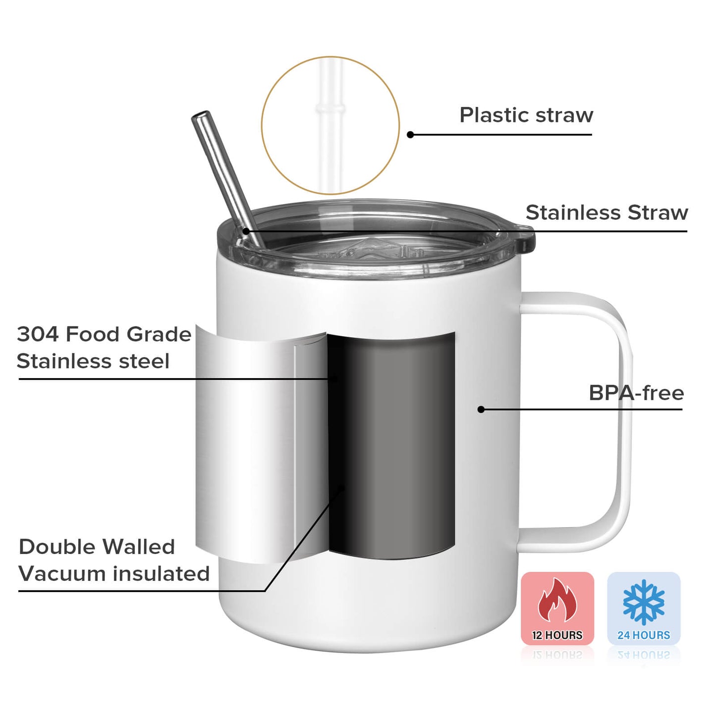 12oz Powder Coated Coffee Mug | 25 Pack - FASTSUB