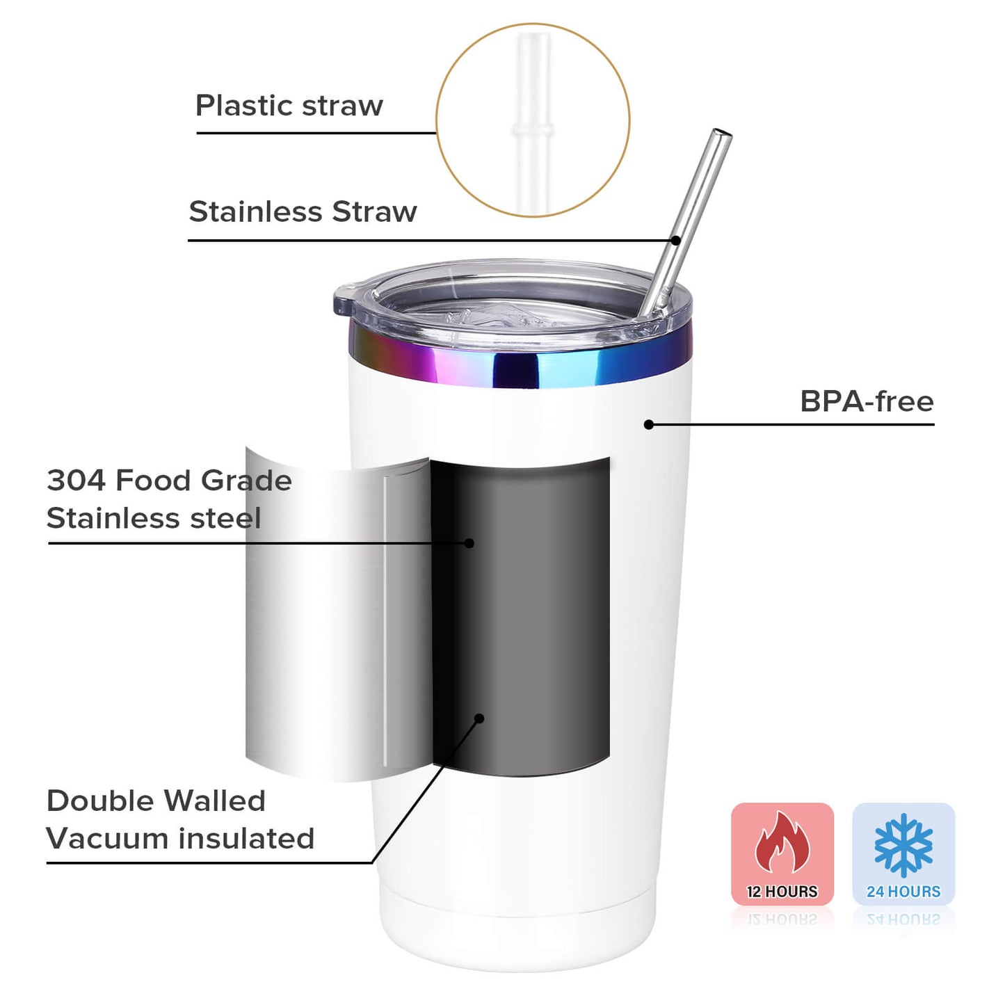 20 oz Powder Coated Car Tumbler - Rainbow Color Plated | 25 Pack - FASTSUB