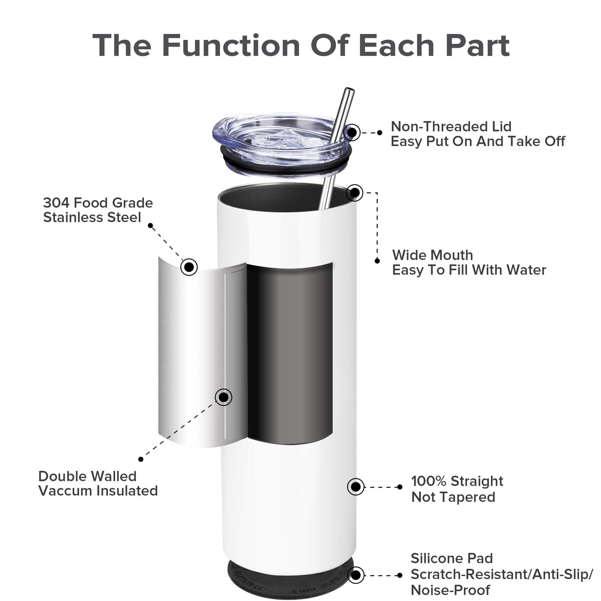 20oz Flat Bottom Sublimation Skinny Tumbler | 25 Pack - FASTSUB