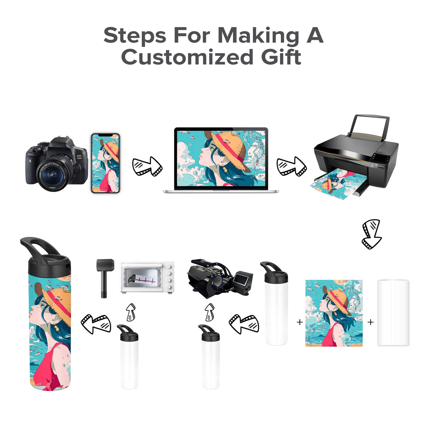 sublimation water bottles blanks, 20oz Sports Lid Sublimation Skinny Tumbler | 25 Pack - FASTSUB, insulated sublimation water bottles wholesale