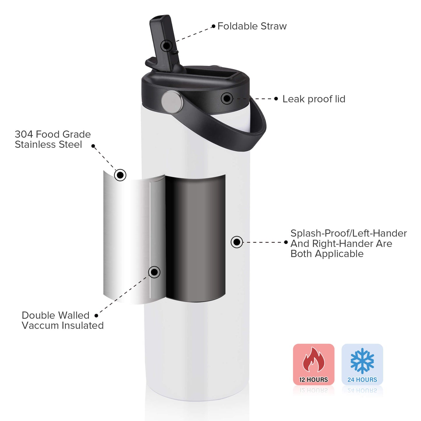 20oz Sublimation Slim Water Bottle With Straw | 25 Pack - FASTSUB