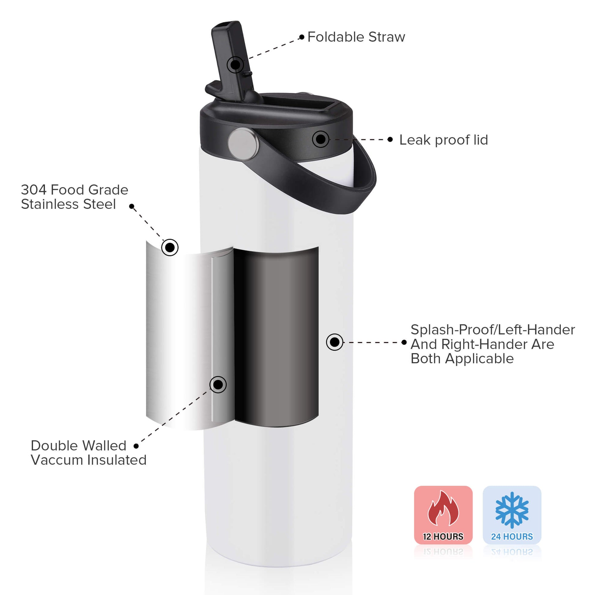 20oz Sublimation Slim Water Bottle With Straw | 25 Pack - FASTSUB