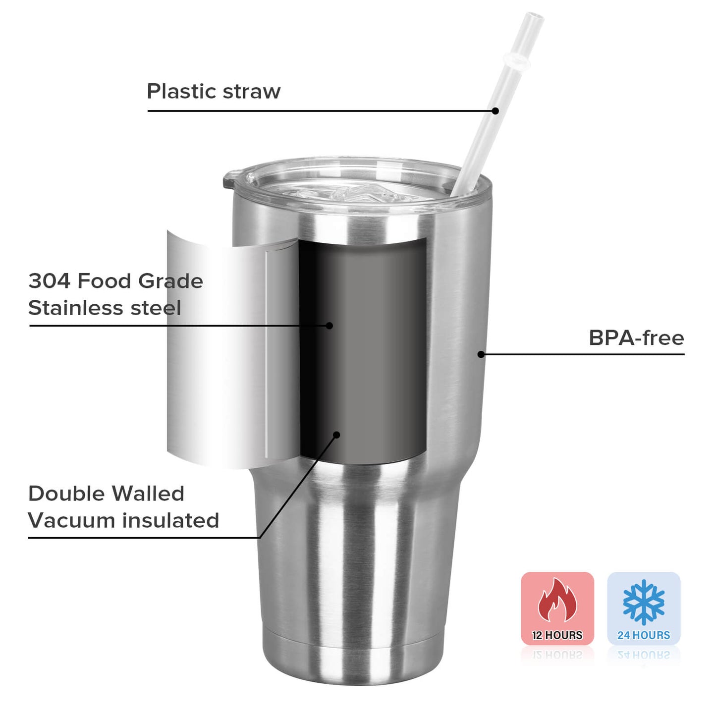 30oz Stainless Steel Travel Tumbler | 25 Pack - FASTSUB