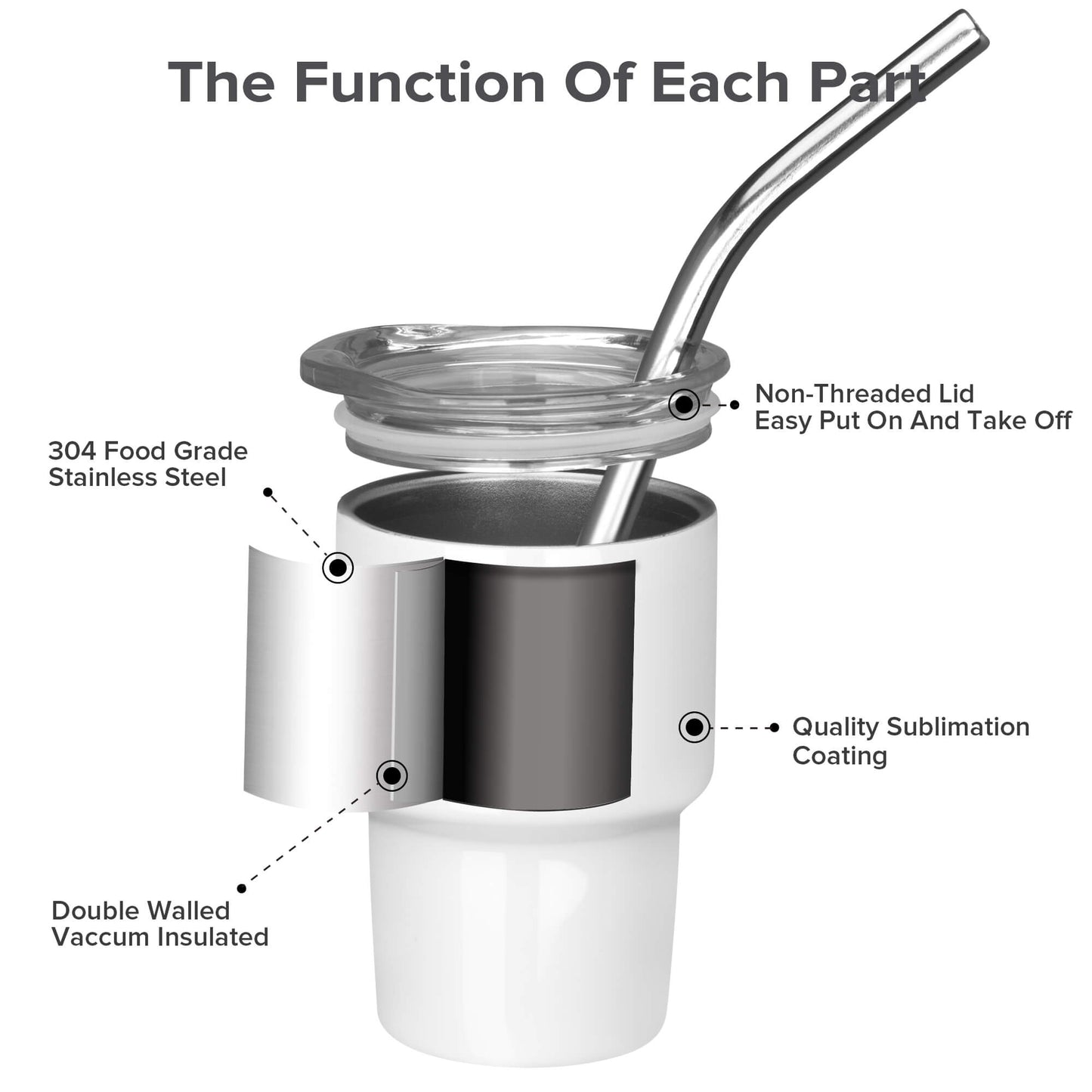 3oz Sublimation Mini Tumbler | 48 Pack - FASTSUB
