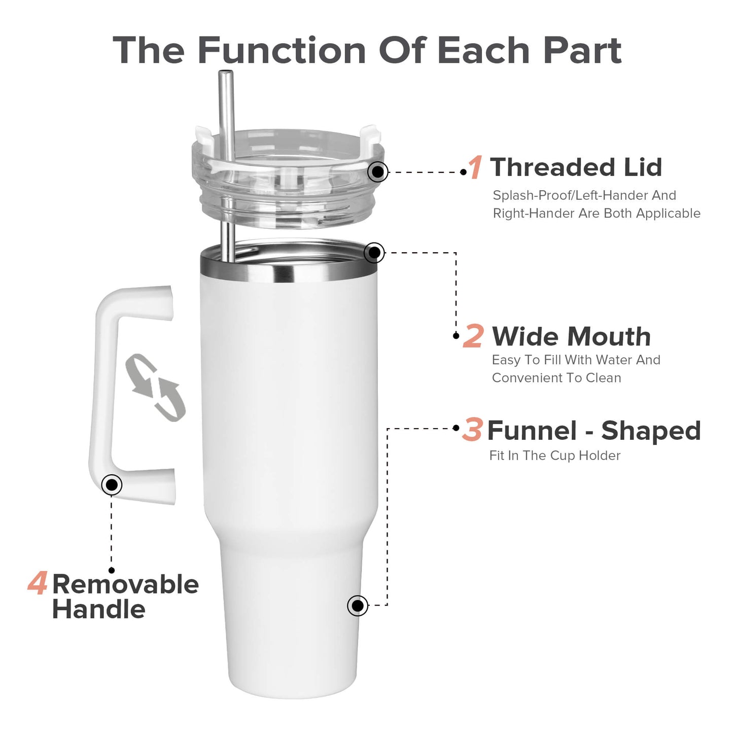 40oz Powder Coated Tumbler with Removable Handle | 20 Pack - FASTSUB