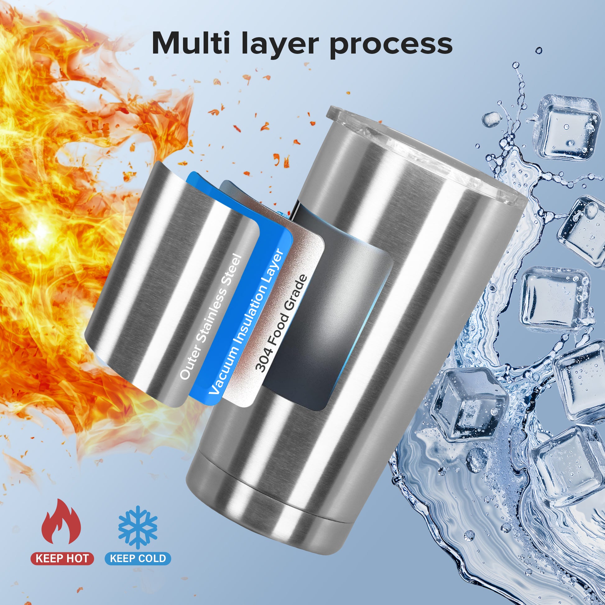 20 oz Stainless Steel Tumbler | 25 Pack - FASTSUB