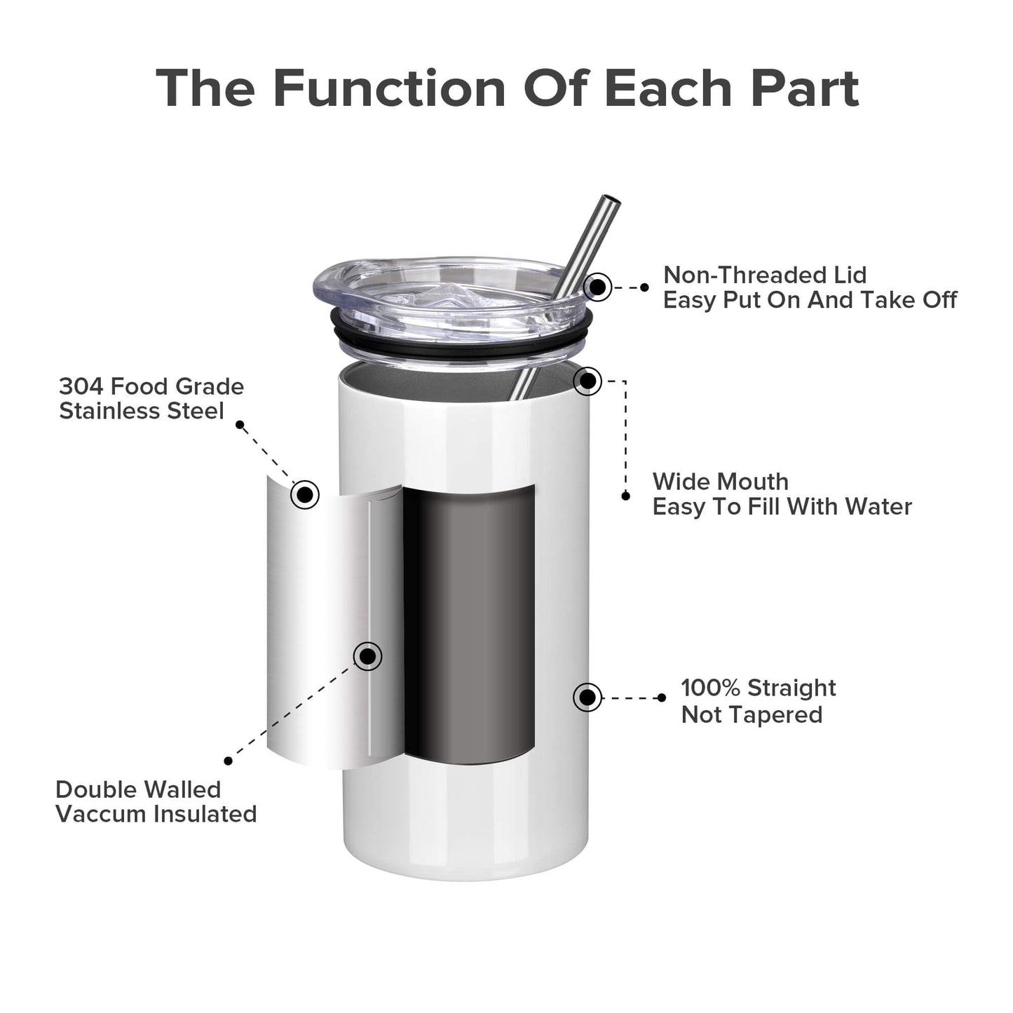 12 oz Flat Edge Sublimation Tumbler | 24 Pack - FASTSUB