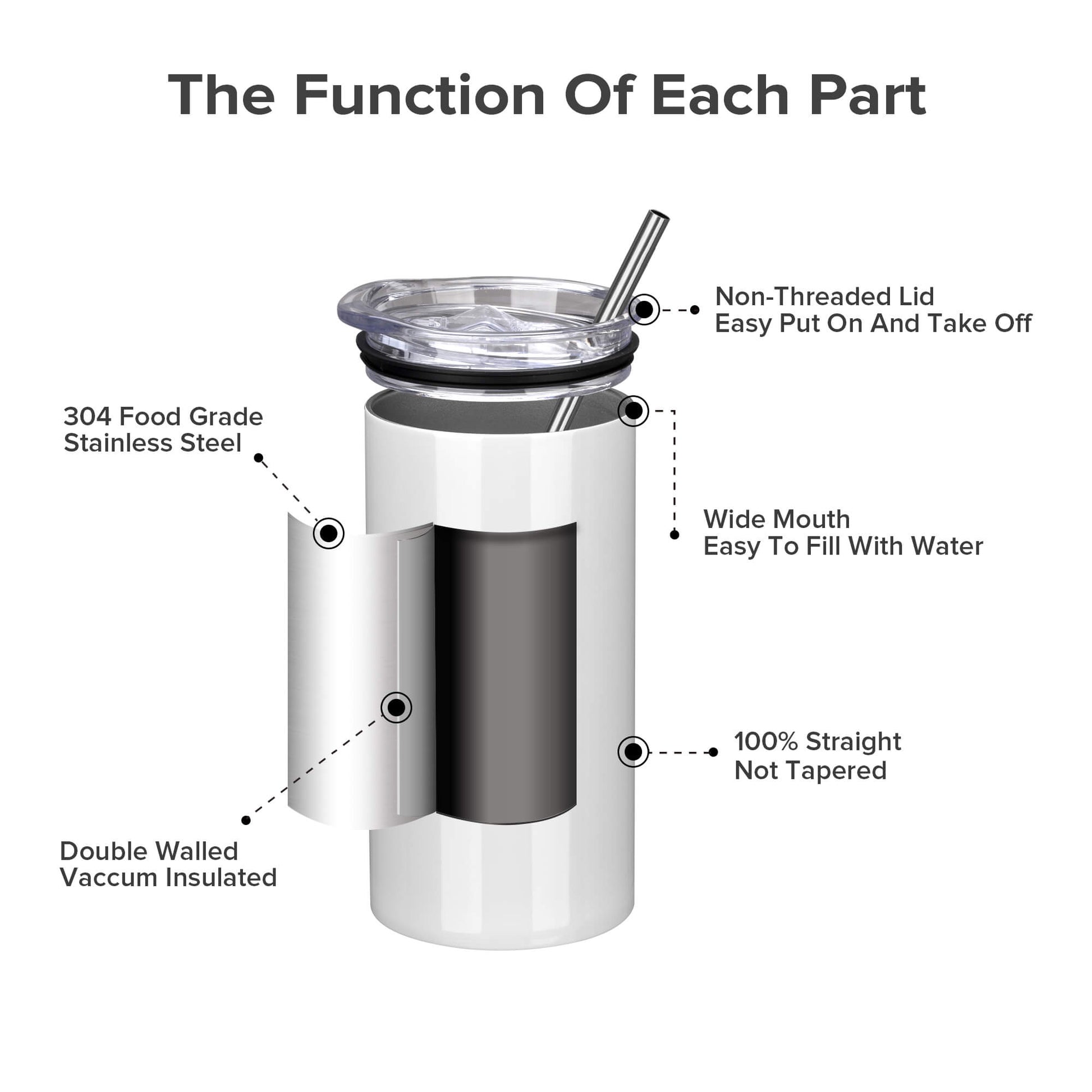 12 oz Flat Edge Sublimation Tumbler | 24 Pack - FASTSUB