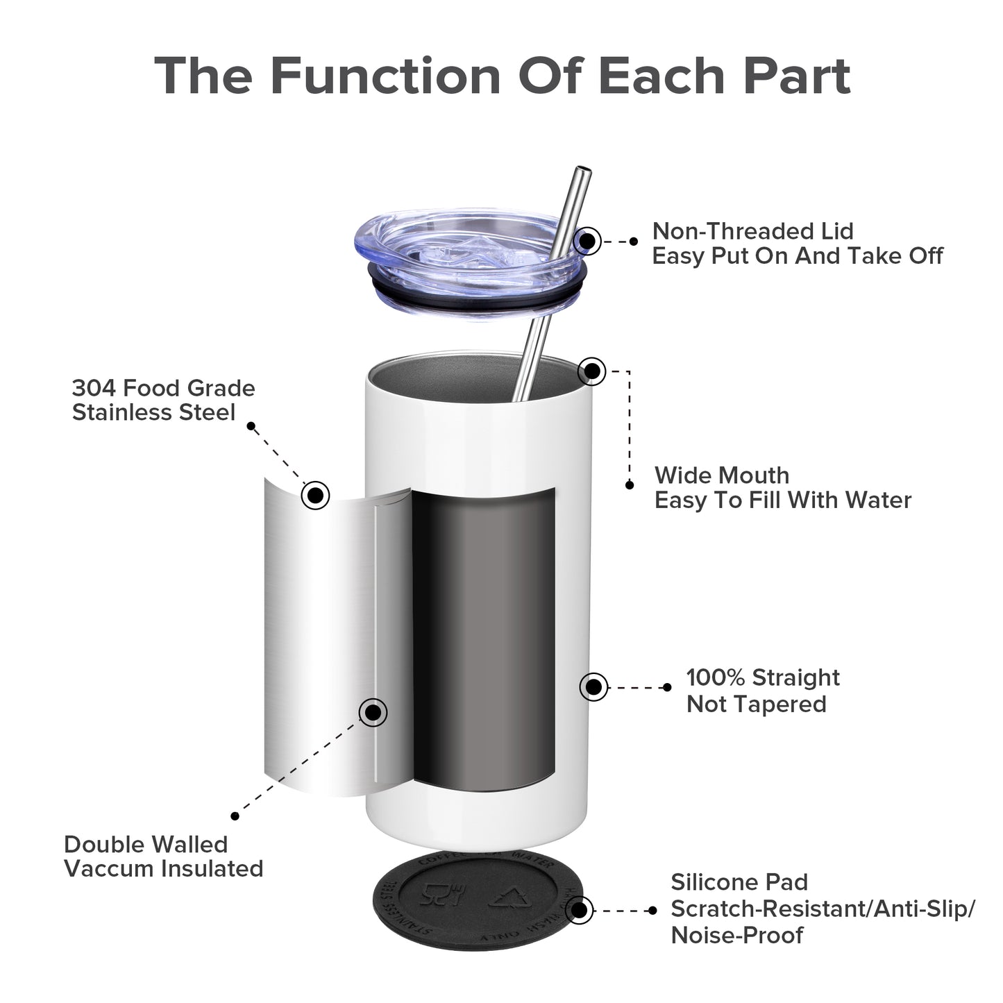 15 oz Sublimation Tumblers White Skinny | 25 Pack - FASTSUB