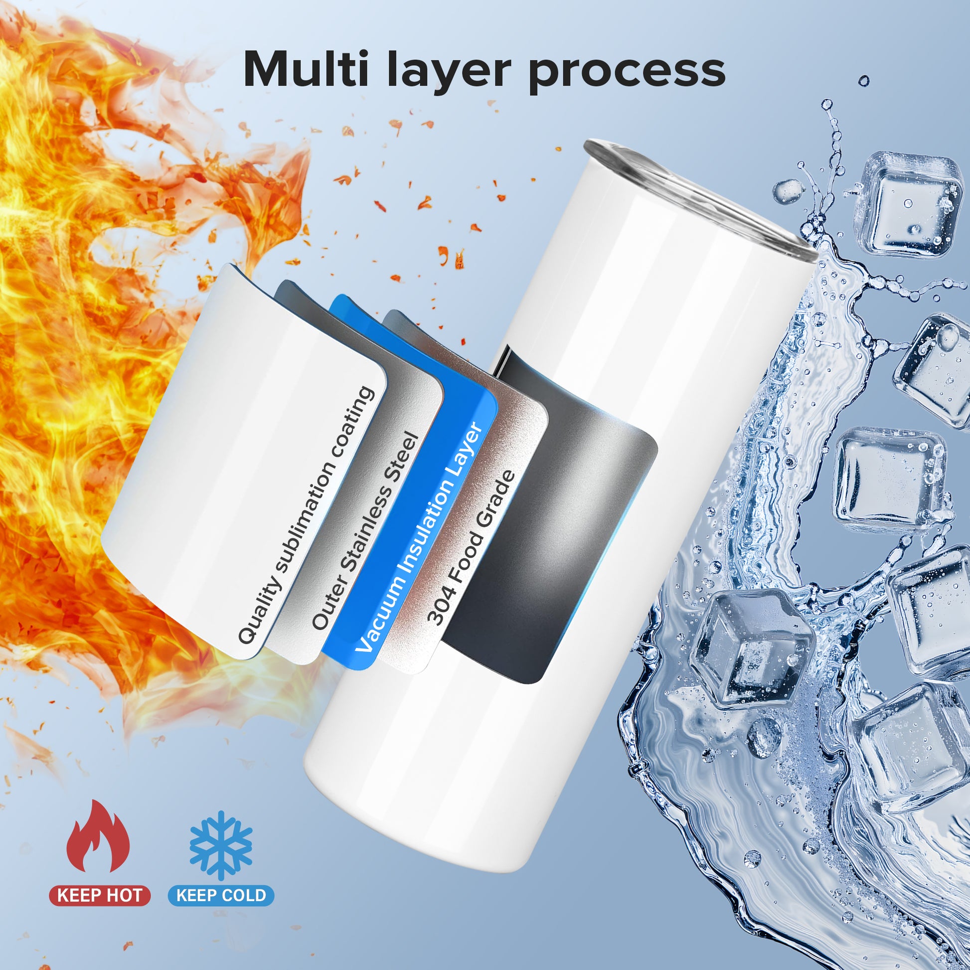 20 oz Flat Edge Skinny Sublimation Tumbler | 25 Pack - FASTSUB