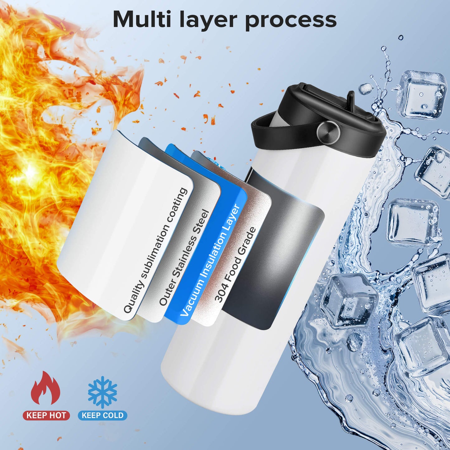 20 oz Sublimation Sports Water Bottle | 12 Pack