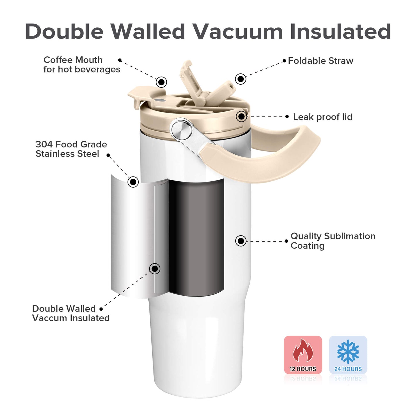 30 oz Sublimation Tumbler with Handle | 12 Pack - FASTSUB