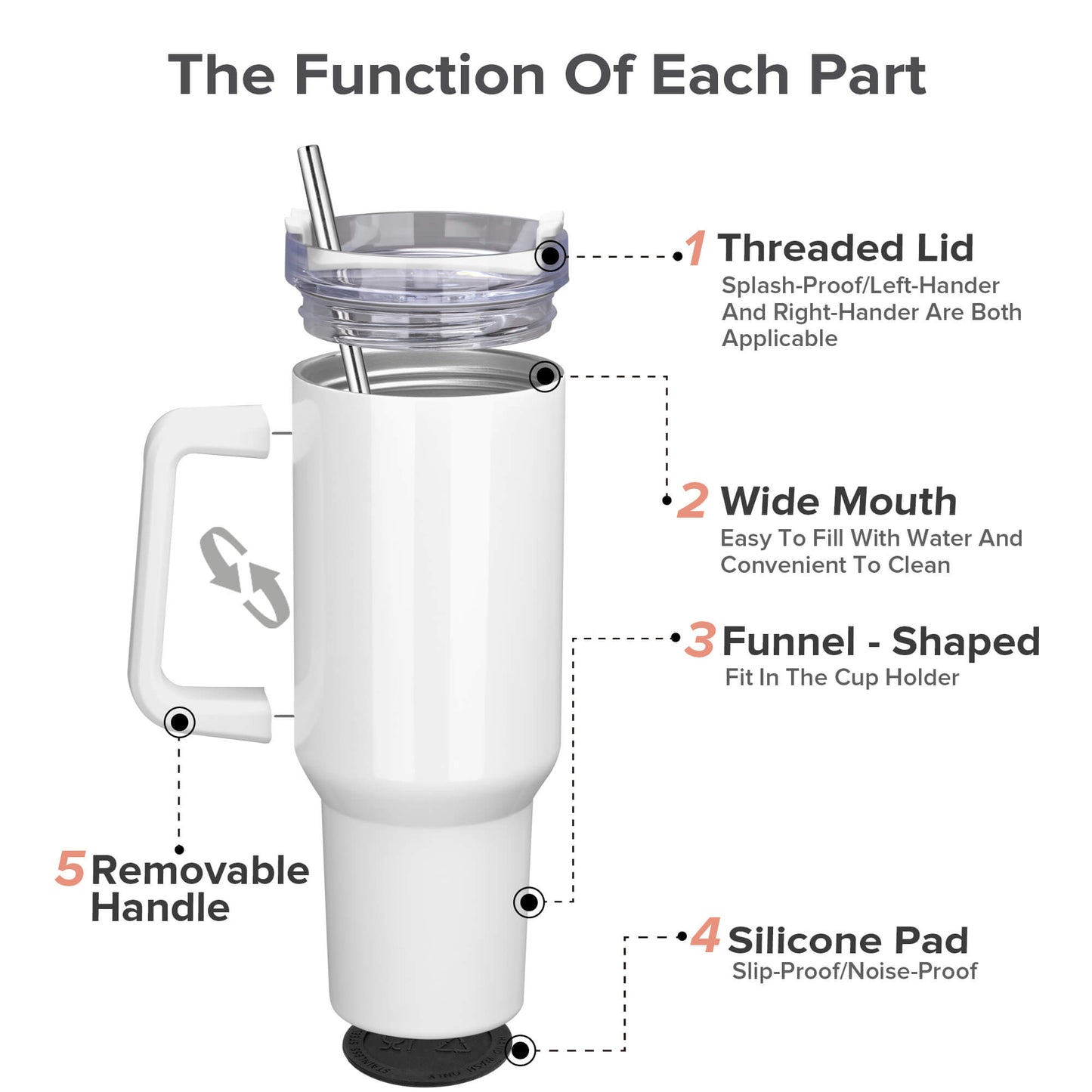 40 oz Sublimation Tumbler with White Handle | 12 Pack