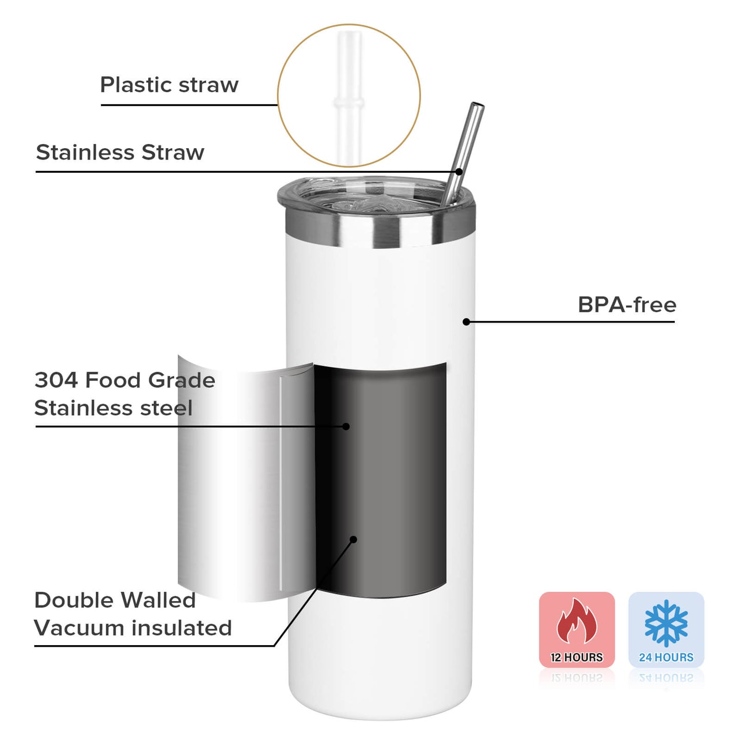 20 oz Powder Coated Skinny Tumbler - Sliver Color Plated | 25 Pack - FASTSUB