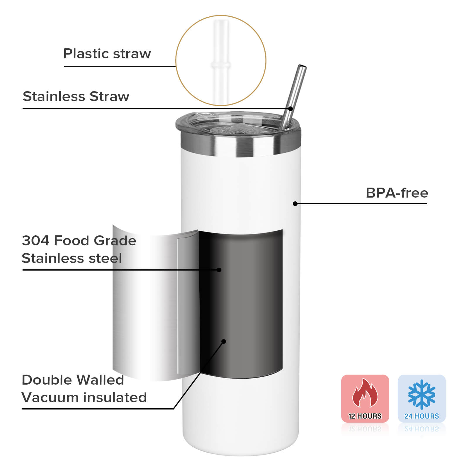 20 oz Powder Coated Skinny Tumbler - Sliver Color Plated | 25 Pack - FASTSUB
