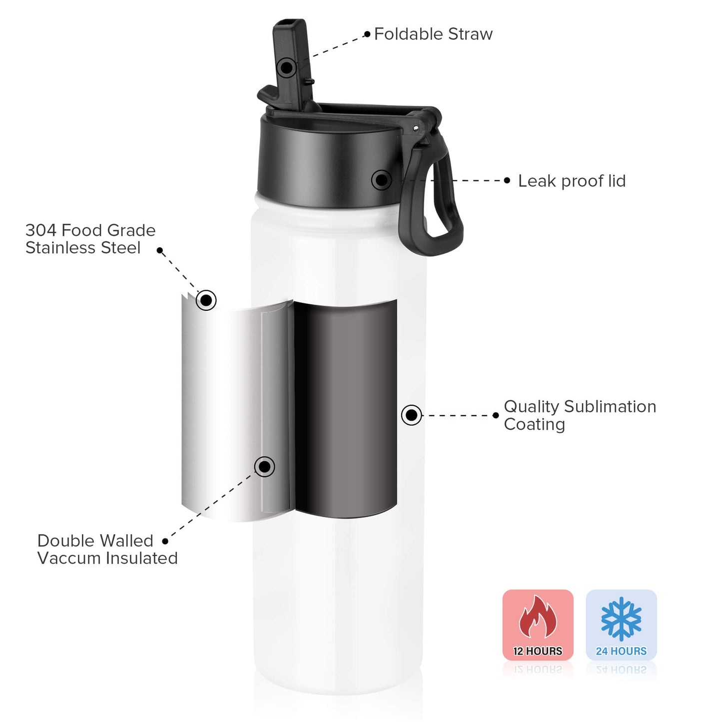 22oz Sublimation Sports Water Bottle | 25 Pack