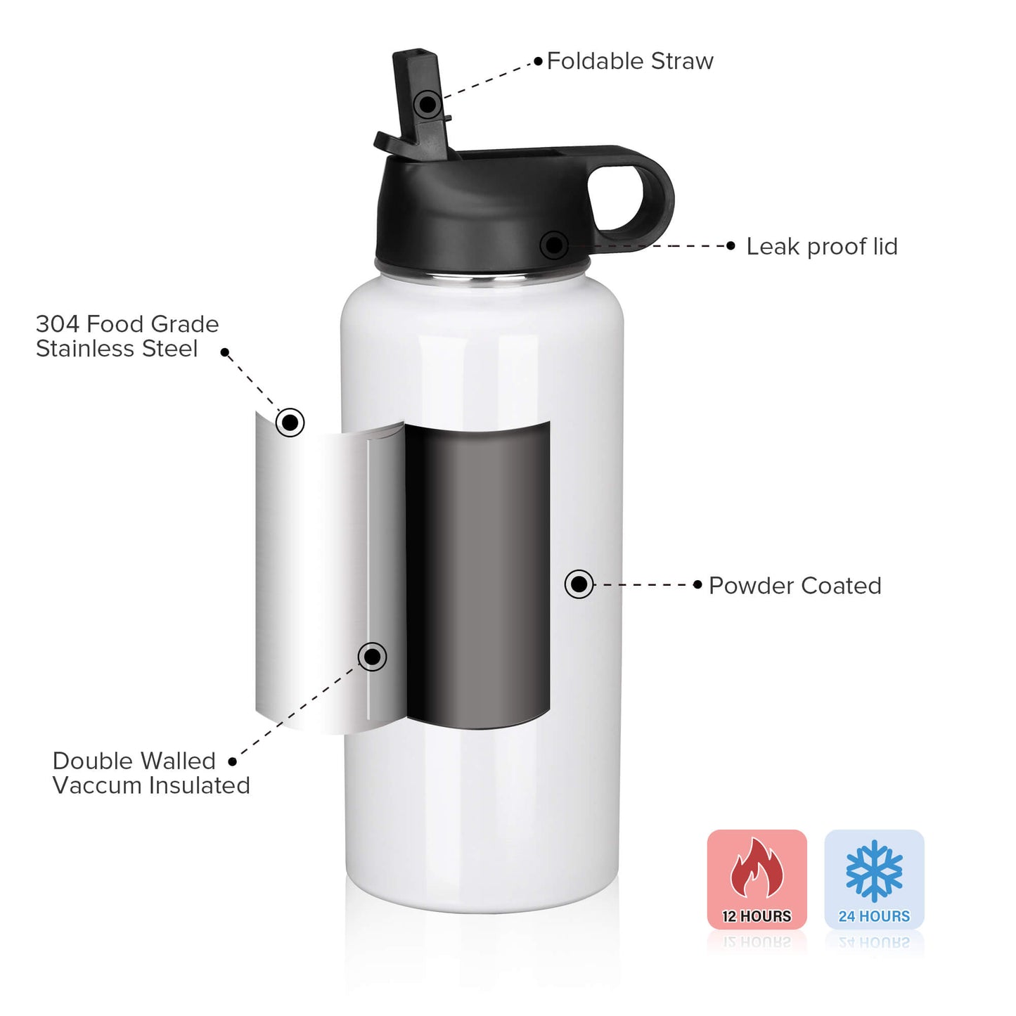 32 oz Powder Coated  Water Bottle | 25 Pack