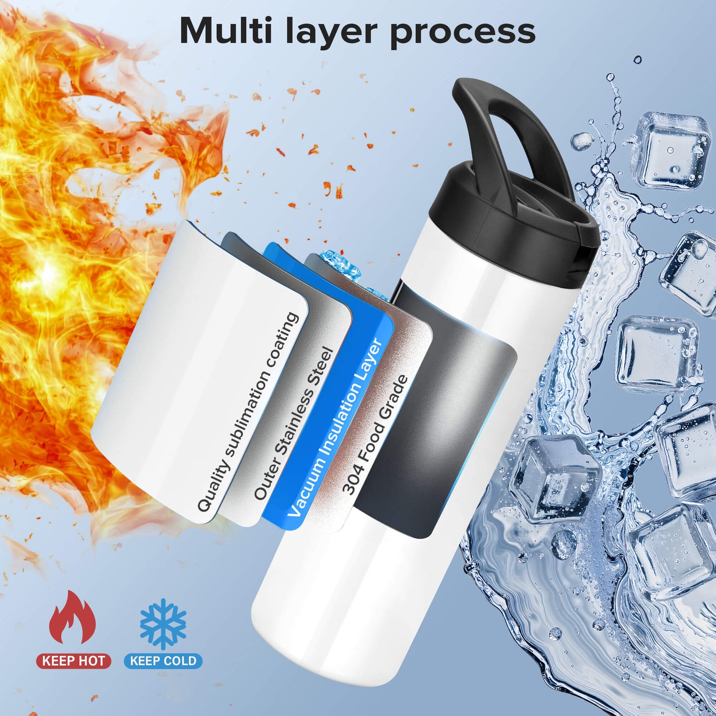 20 oz Sublimation Sports Water Bottle Blanks | 25 Pack